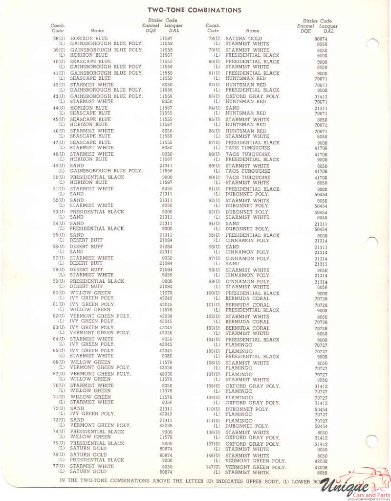 1957 Lincoln Paint Charts PPG 2